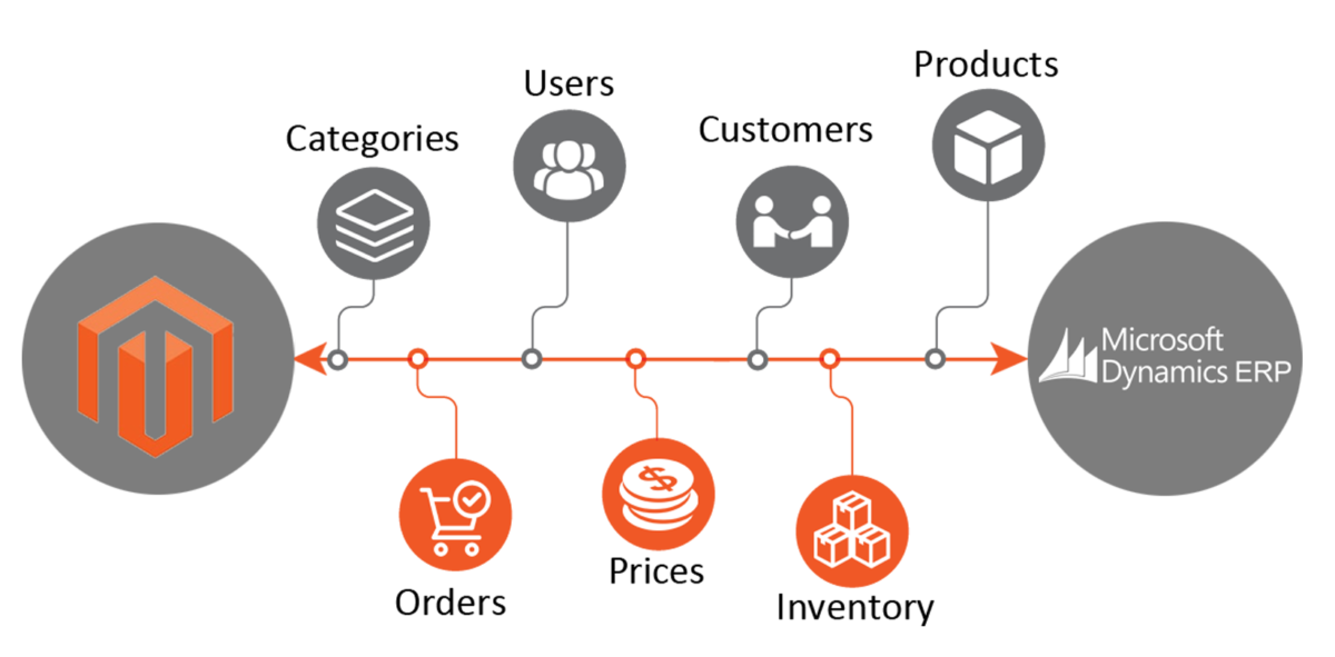 erp-integration