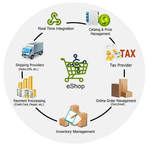 ecommerce-solution-for-microsoft-erp