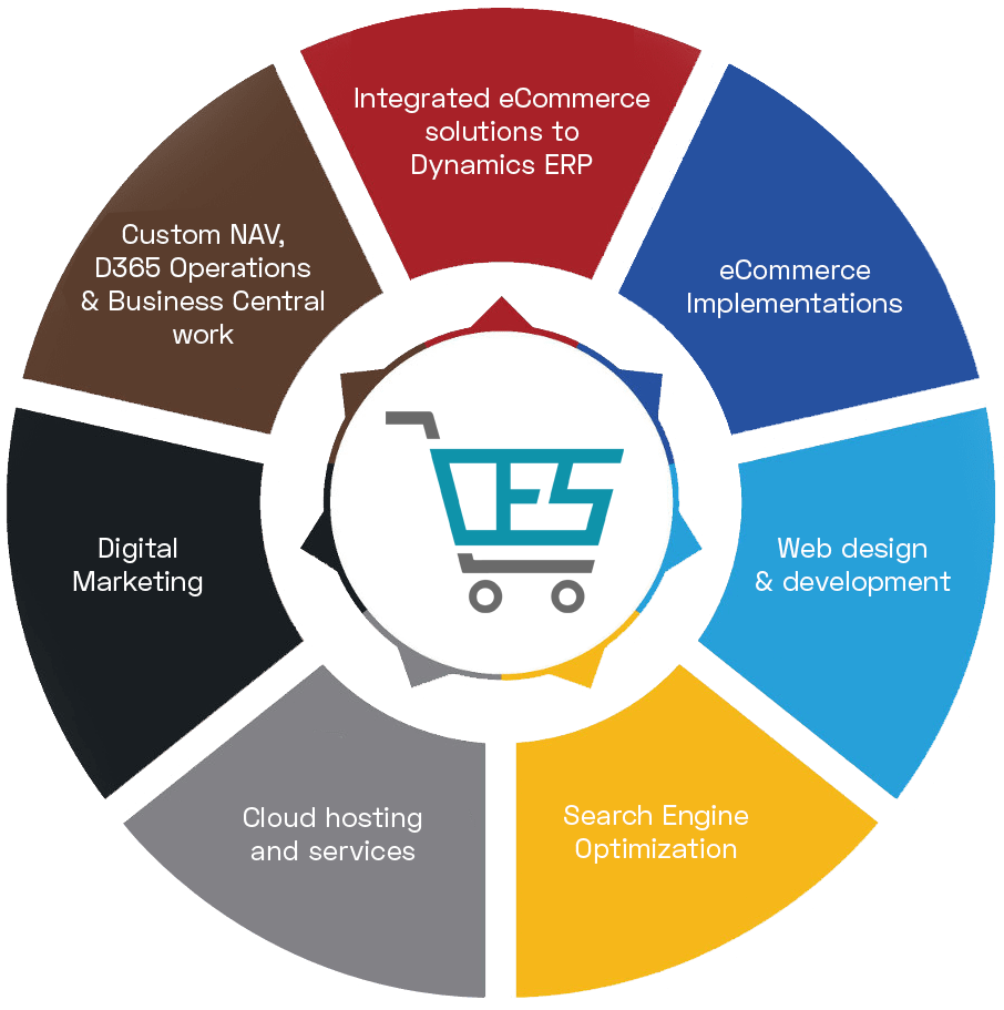 Services-dynamics-eshop