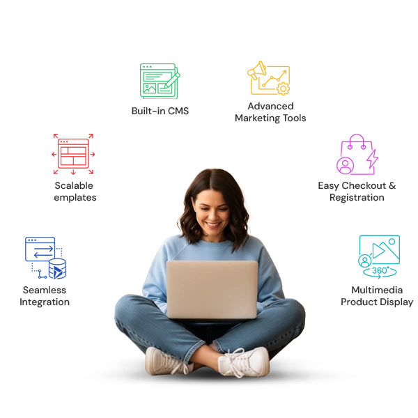 B2C features ERP