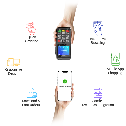 POS solutions ERP