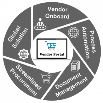 vendor-portal-dynamics-eshop-erp