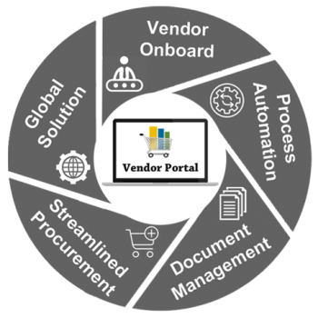 vendor portal – dynamics eshop vendor portal - dynamics eshop